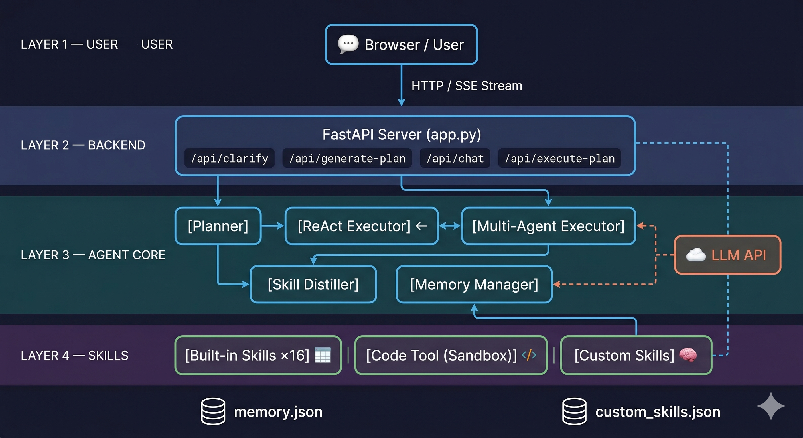 TabClaw Architecture